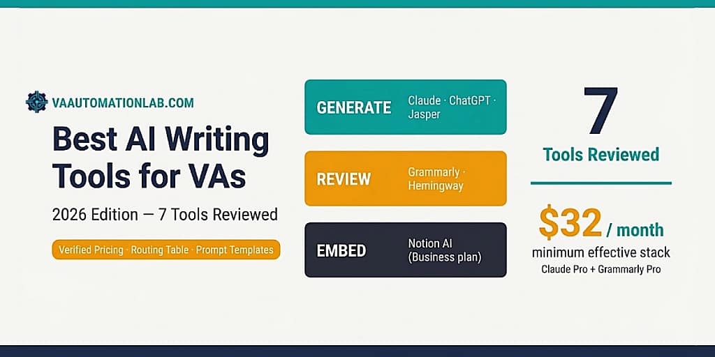 Best AI writing tools for virtual assistants 2026 — overview guide by vaautomationlab.com