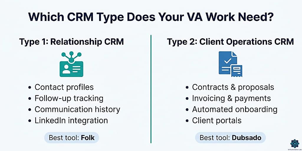 Two types of CRM for virtual assistants — relationship CRM vs client operations CRM side by side