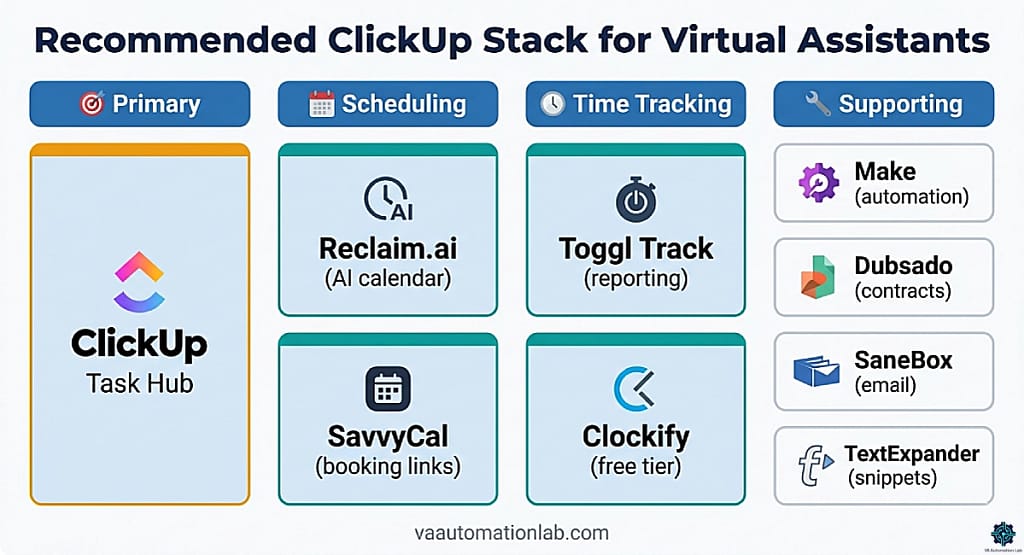 Recommended ClickUp tool stack for virtual assistants — scheduling, time tracking, and supporting tools that integrate with ClickUp.