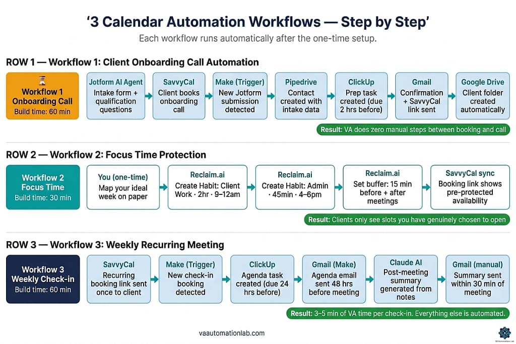 Three calendar automation workflows for virtual assistants — onboarding call, focus time protection, and weekly check-in lifecycle
