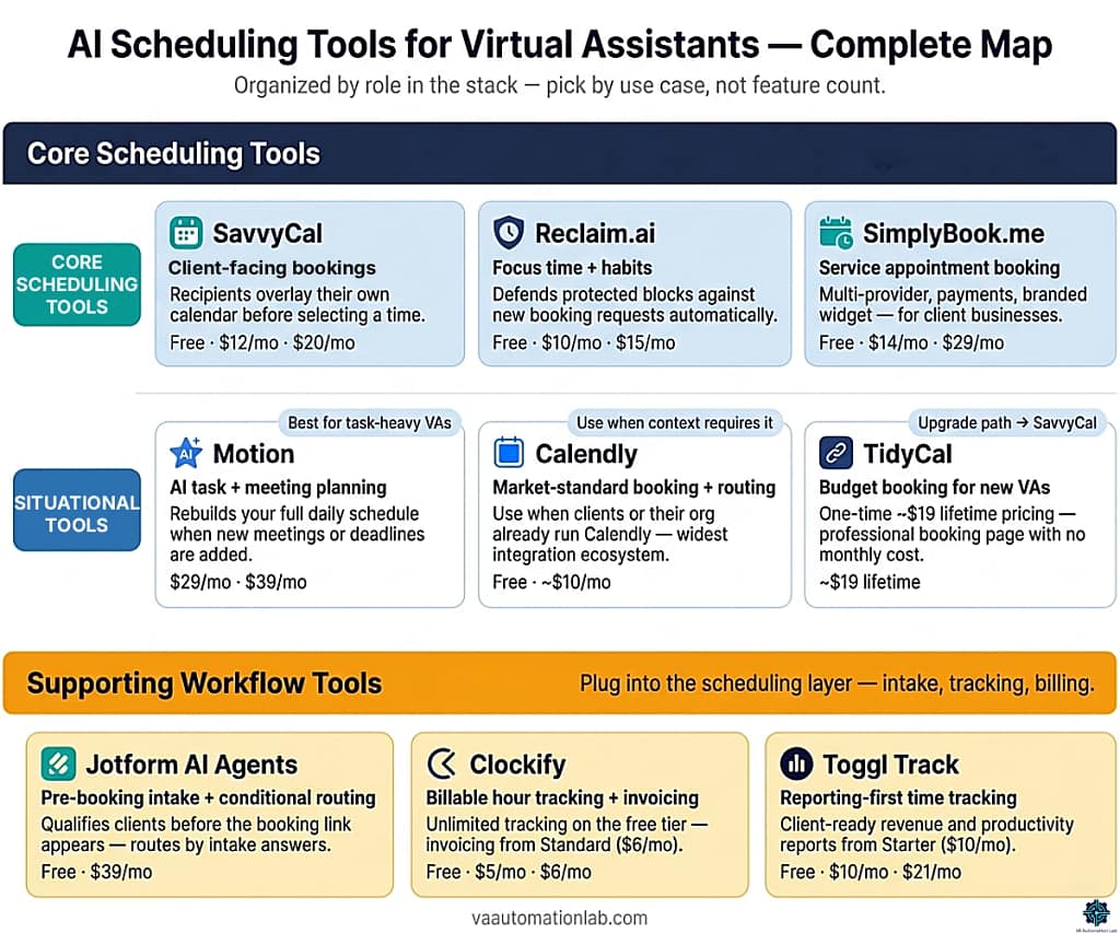 AI scheduling tools for virtual assistants — 6 core tools and 3 supporting workflow tools organized by role, use case, and affiliate status