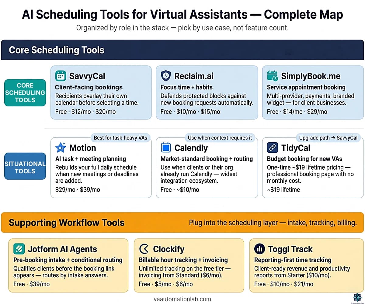 AI scheduling tools for virtual assistants — 6 core tools and 3 supporting tools by role and use case