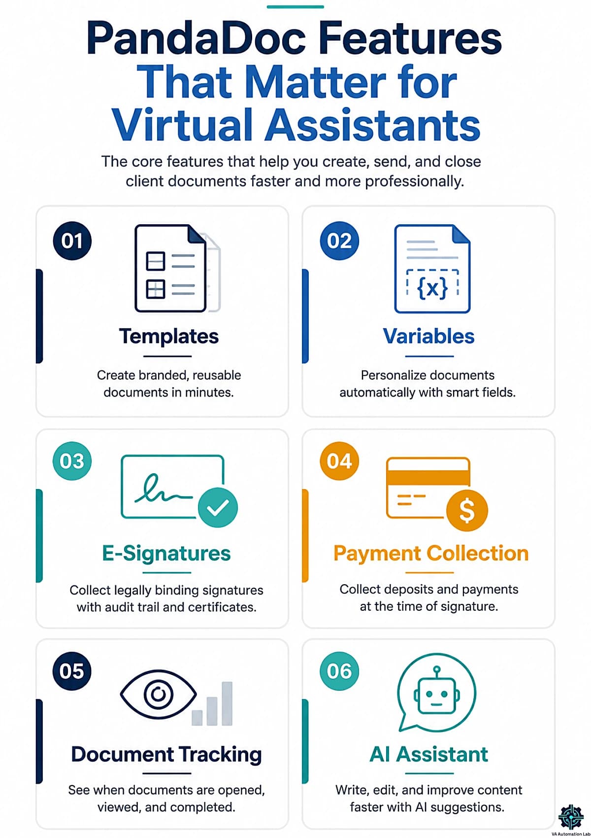 PandaDoc features for virtual assistants including templates, e-signatures, document tracking, payments, and AI