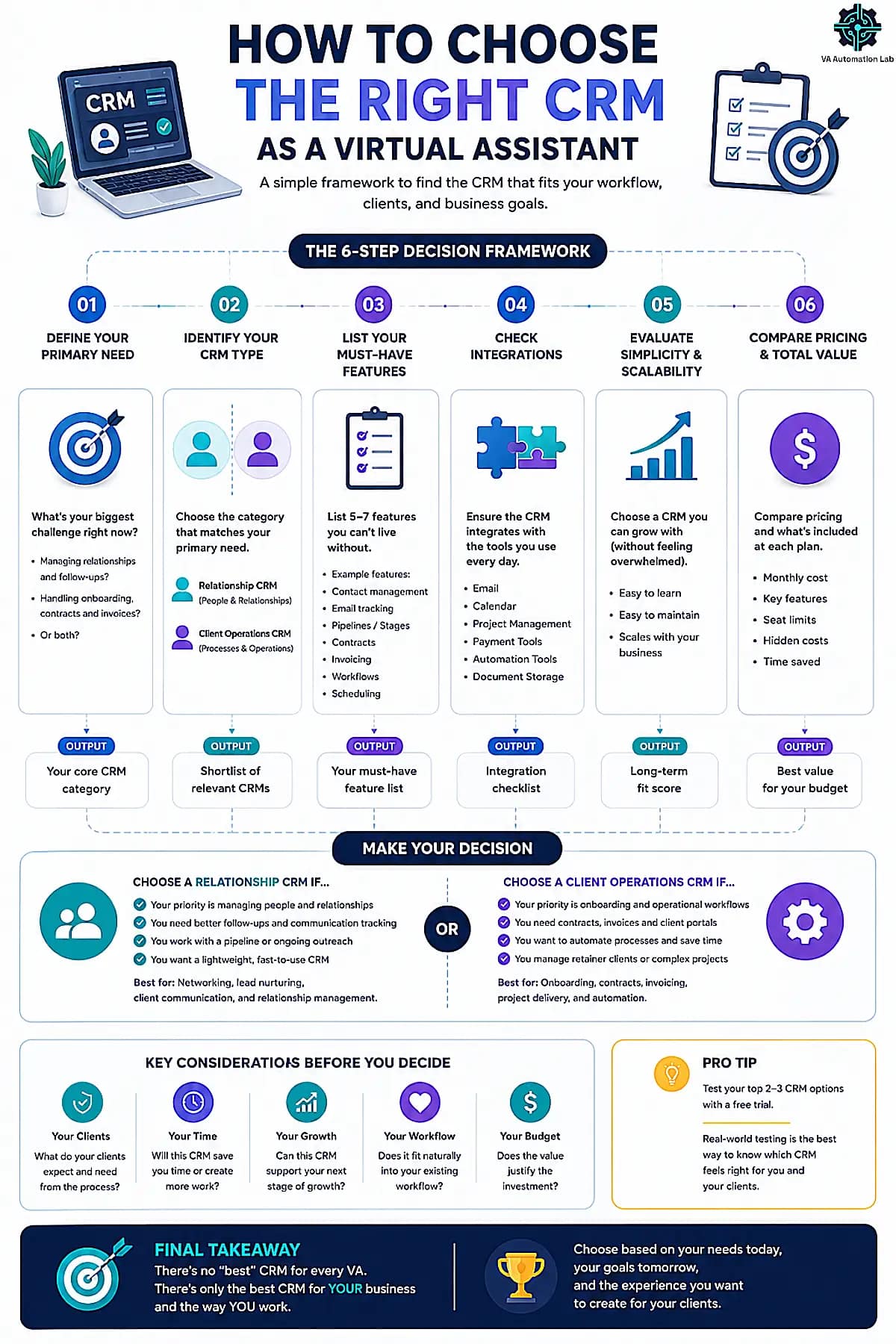 How to choose the right CRM for virtual assistants based on client management, onboarding, workflows, and business needs.