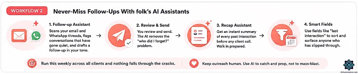 Folk CRM AI assistant workflow — automated follow-up tracking, conversation monitoring, recap summaries, smart fields, and client relationship management