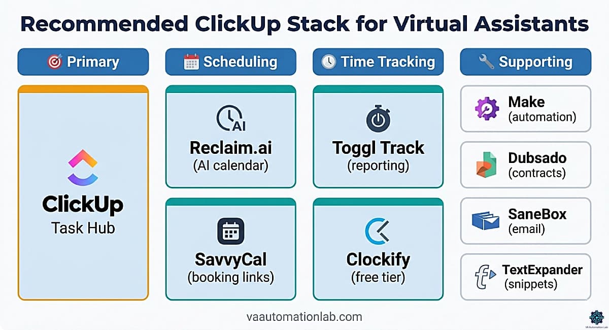 Recommended ClickUp tool stack for virtual assistants — scheduling, time tracking, and automation tools