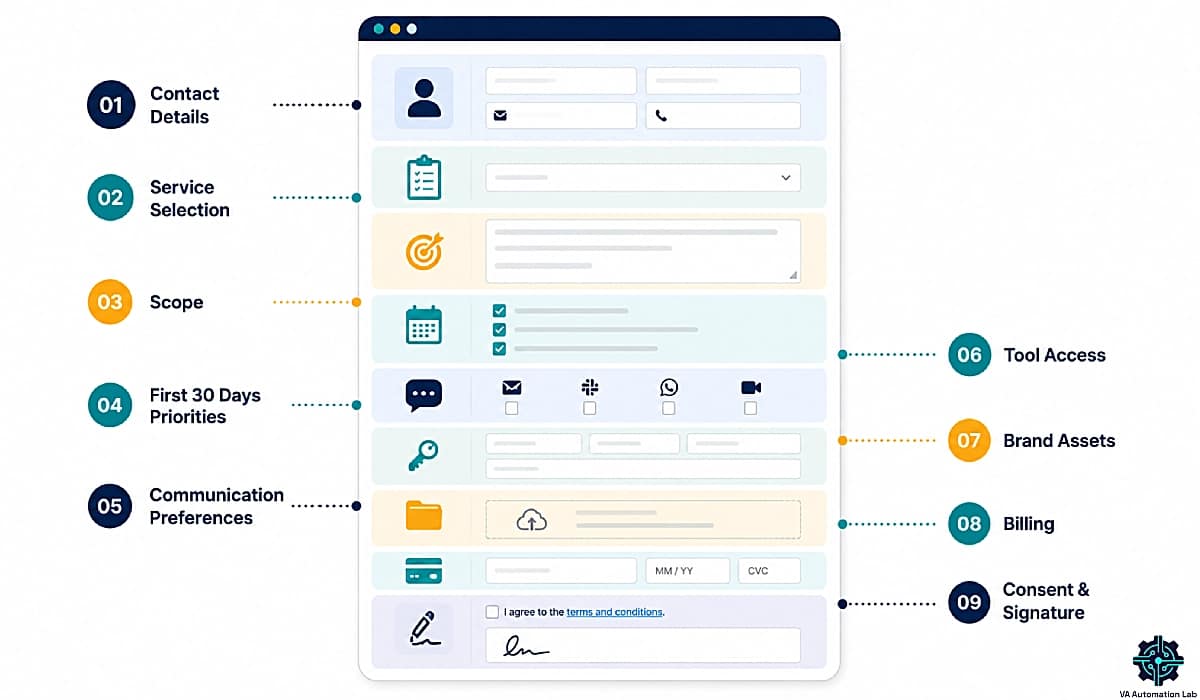 Jotform client intake form template with essential onboarding fields for virtual assistants