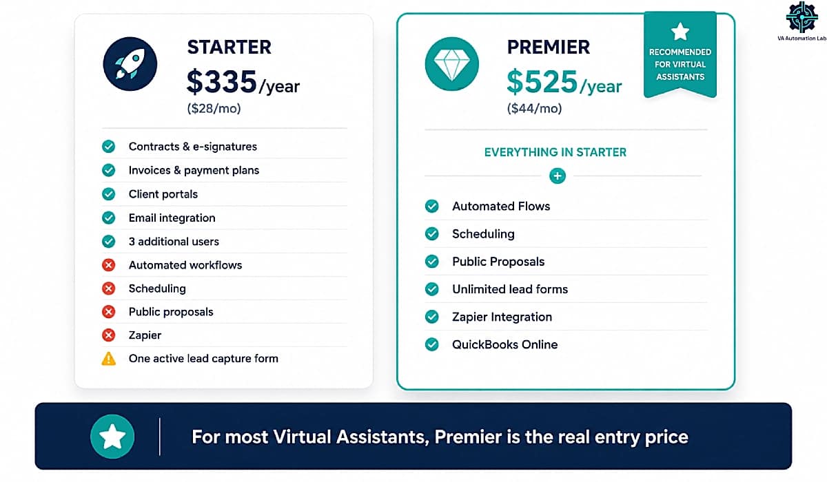 Dubsado Starter and Premier plan comparison for virtual assistants with 2026 pricing