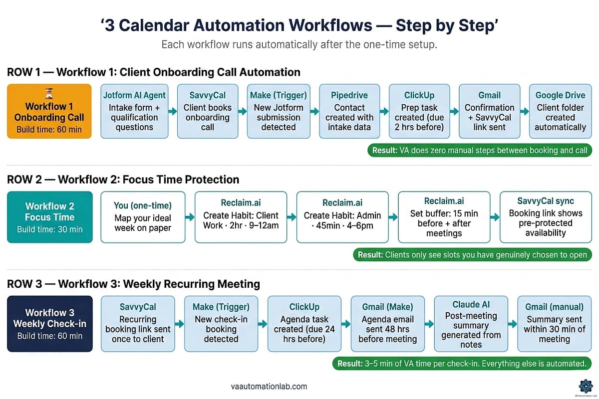 Three calendar automation workflows for virtual assistants — onboarding, focus time, weekly check-in