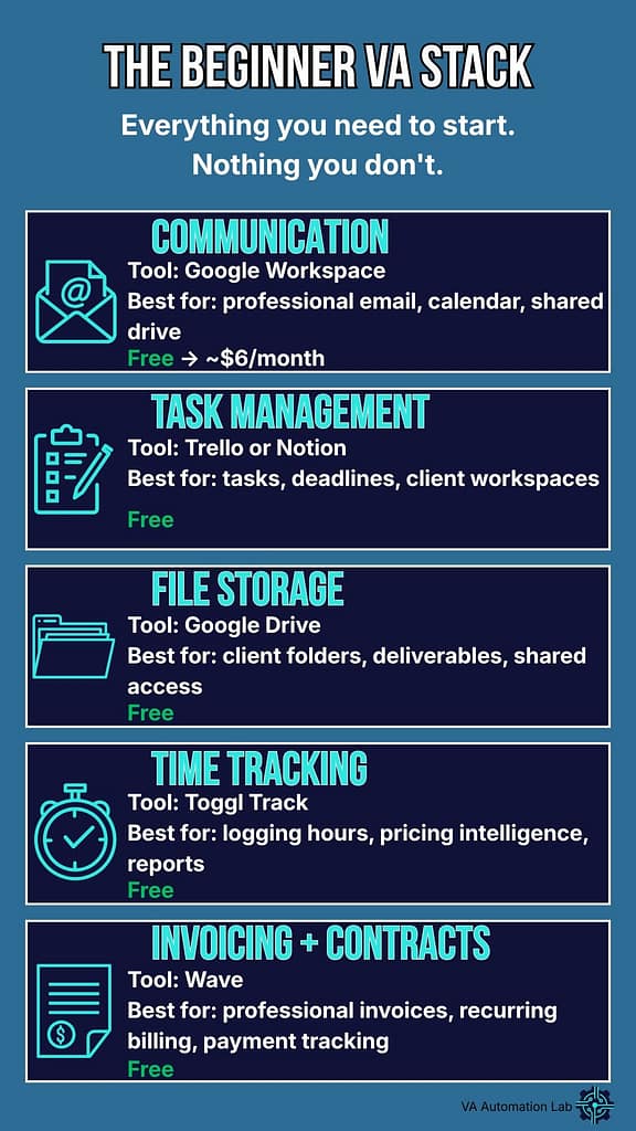 Virtual assistant setup for beginners — five essential
tools to start your VA business from zero